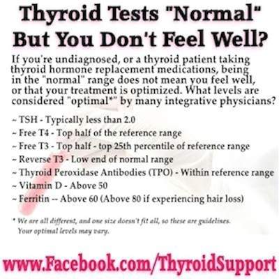Mary Shomon optimal thyroid lab ranges