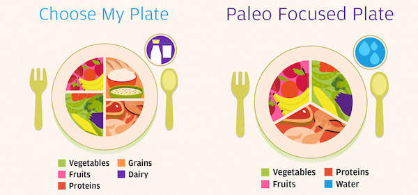 Benefits Of Paleo Diet For Pcos