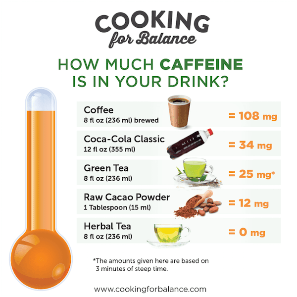 Which soda has the most caffeine?