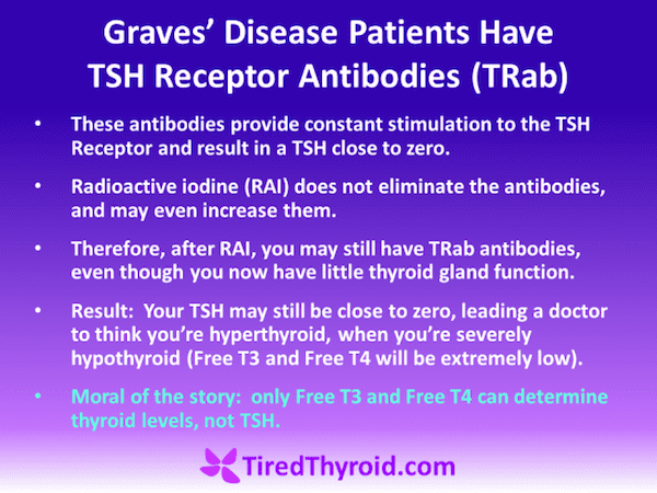 Graves' Disease and TSH Receptor Antibodies