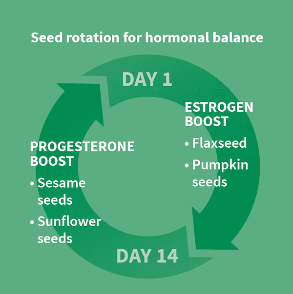 How to use seed rotation to regulate your menstrual cycle