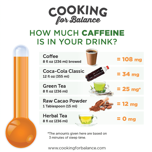 How much caffeine is in your drink?