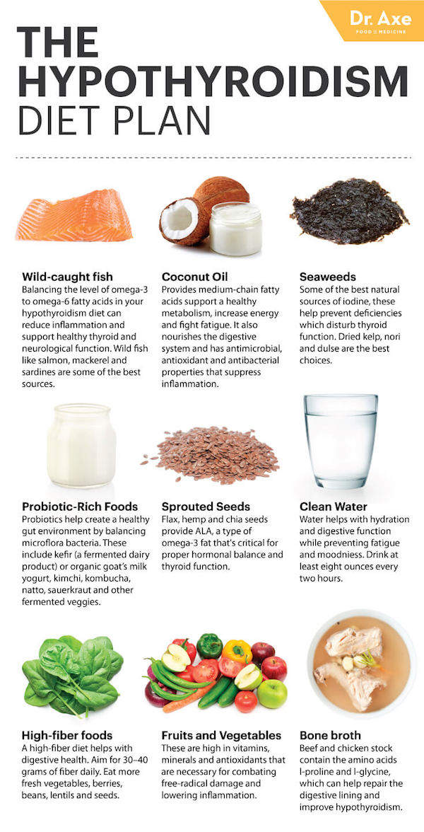 Hypothyroidism Treatment