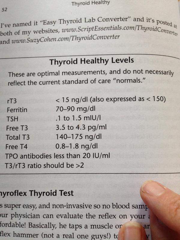 Armour Thyroid Dosing Chart