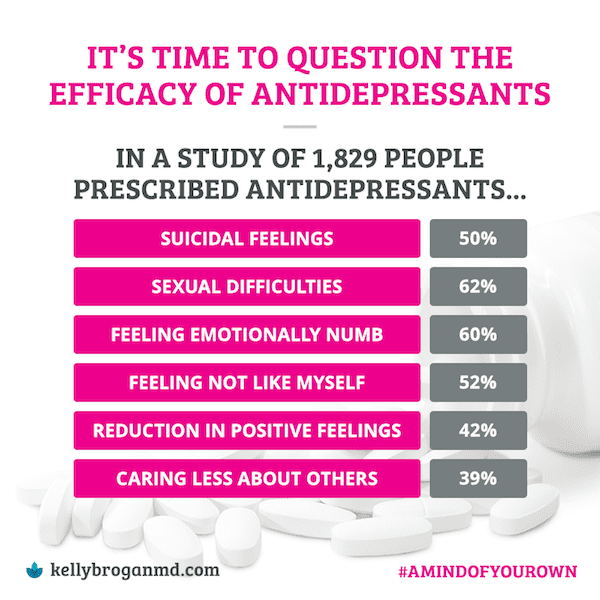 Questioning the efficacy of antidepressants