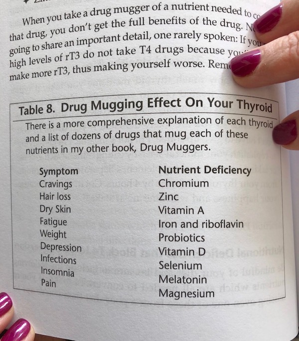 Drug mugging effect on your thyroid