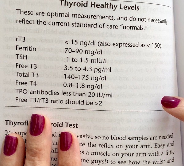 Thyroid Lab Tests & Optimal Ranges