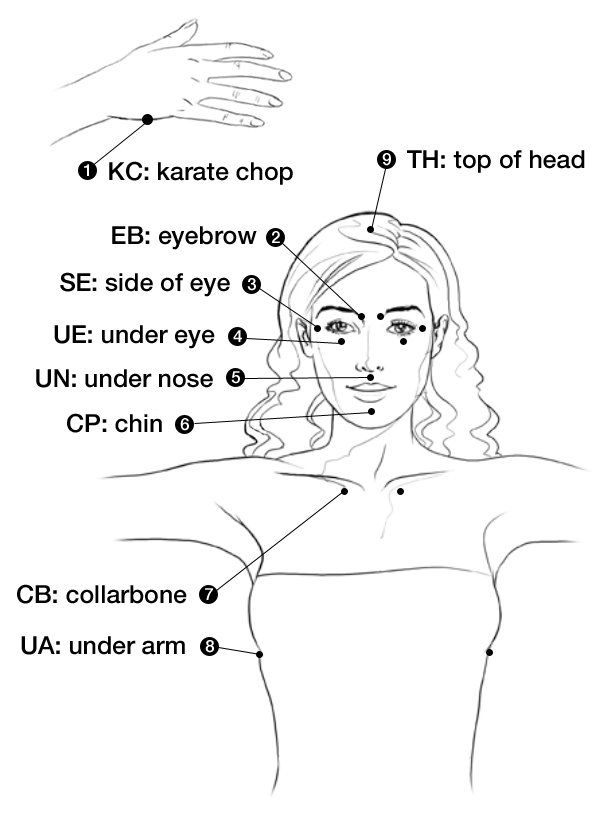 EFT Tapping for Anxiety, Depression, Fibromyalgia, Weight Loss, Insomnia