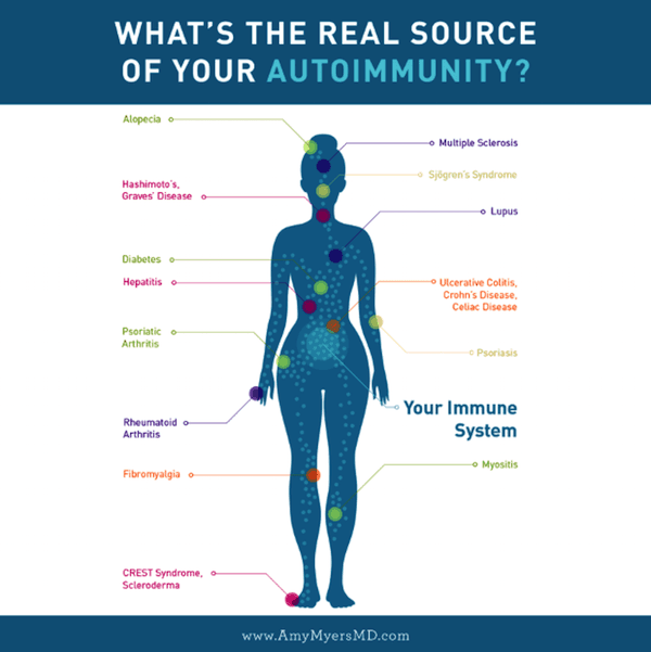 What's the real source of your autoimmunity?