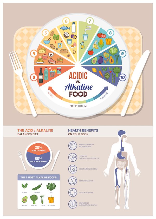 Traditional ketogenic diets neglect alkalinity, but combine the two and BAM