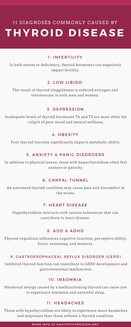 Is your thyroid doctor treating 17 years behind current medical research?