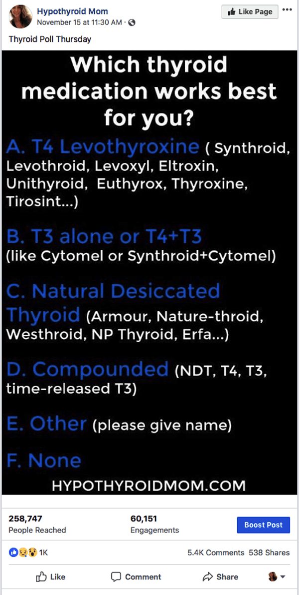 3,665 people vote for top thyroid medication