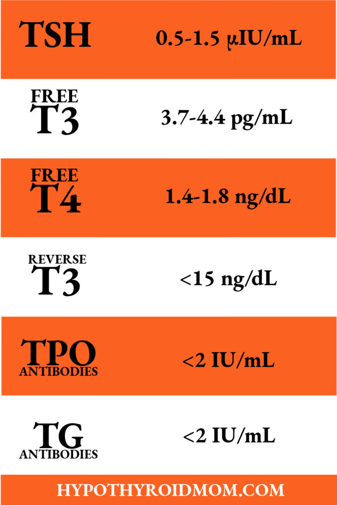 Optimal thyroid lab ranges